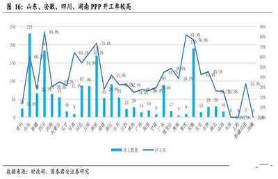 二季度生態(tài)環(huán)保PPP入庫(kù)加速,要不要喜大普奔?